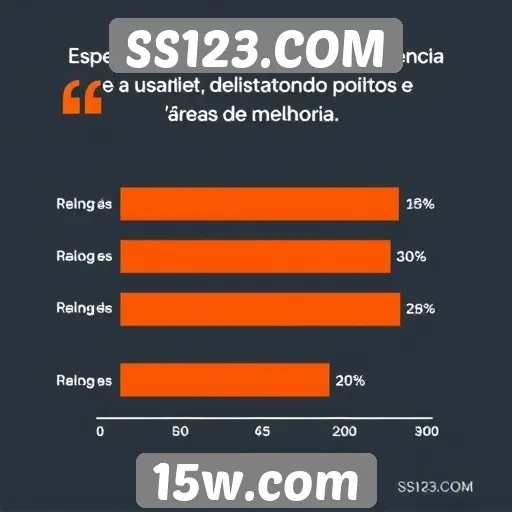 Experiência do usuário no site SS123.COM avaliada por especialistas